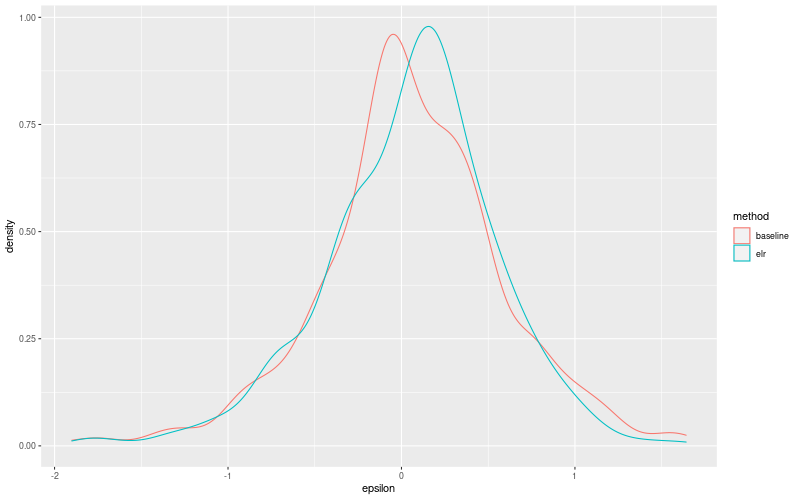 My plot :)